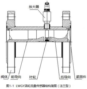 脈沖渦輪流量計法蘭型結(jié)構(gòu)圖