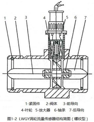 電池供電渦輪流量計螺紋型結(jié)構(gòu)圖