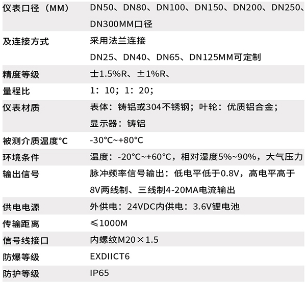 遠傳型氣體渦輪流量計技術(shù)參數(shù)對照表