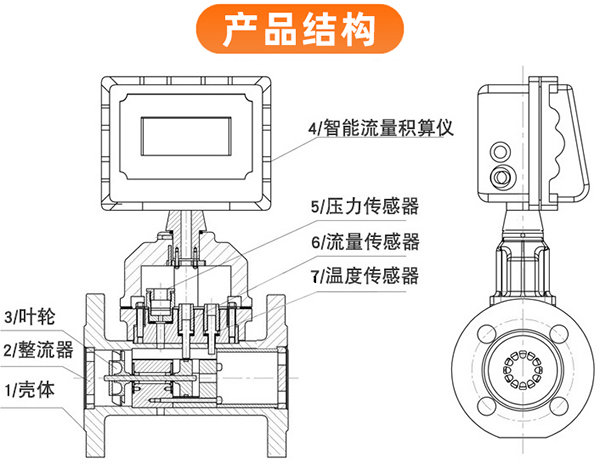 DN300氣體渦輪流量計外形圖