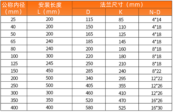 工業(yè)氣體渦輪流量計(jì)安裝尺寸表