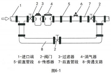 補(bǔ)水流量計安裝方法圖
