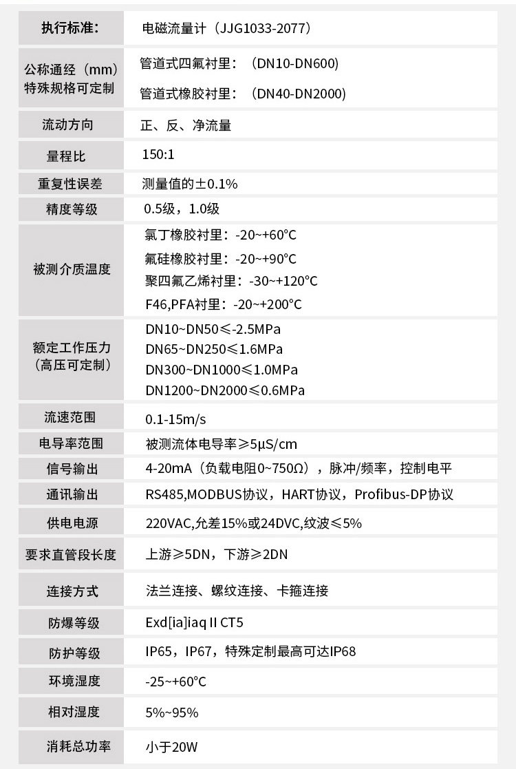 清水流量計技術(shù)指標(biāo)對照表