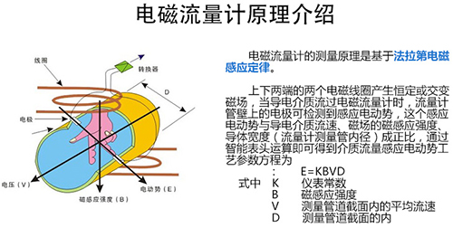 河水流量計(jì)工作原理圖
