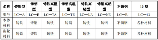 石油計(jì)量表材質(zhì)對(duì)照表