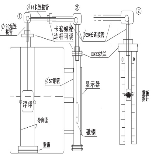 儲(chǔ)槽浮標(biāo)液位計(jì)安裝示意圖