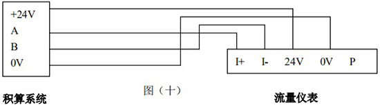 液體渦街流量計RS-485通訊接線圖
