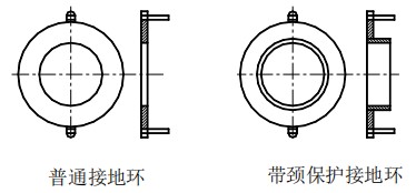 高精度液體流量計(jì)接地環(huán)選擇圖