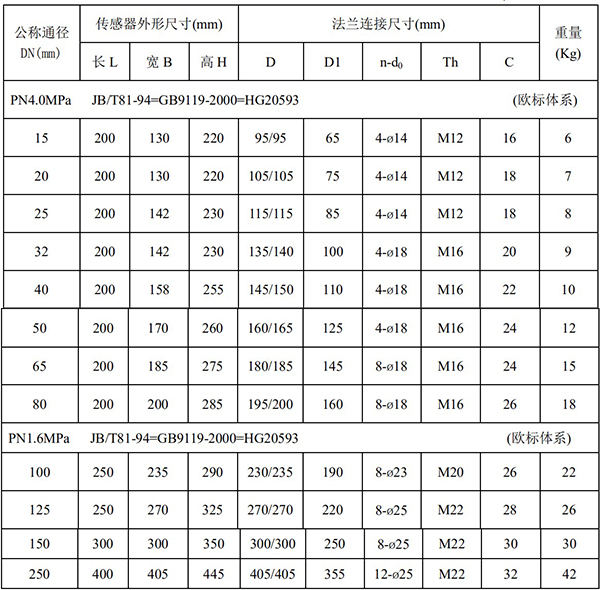 玻璃水流量計尺寸對照表一