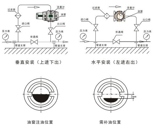 氣體腰輪流量計(jì)安裝要求圖