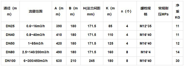 氣體腰輪流量計(jì)安裝尺寸表